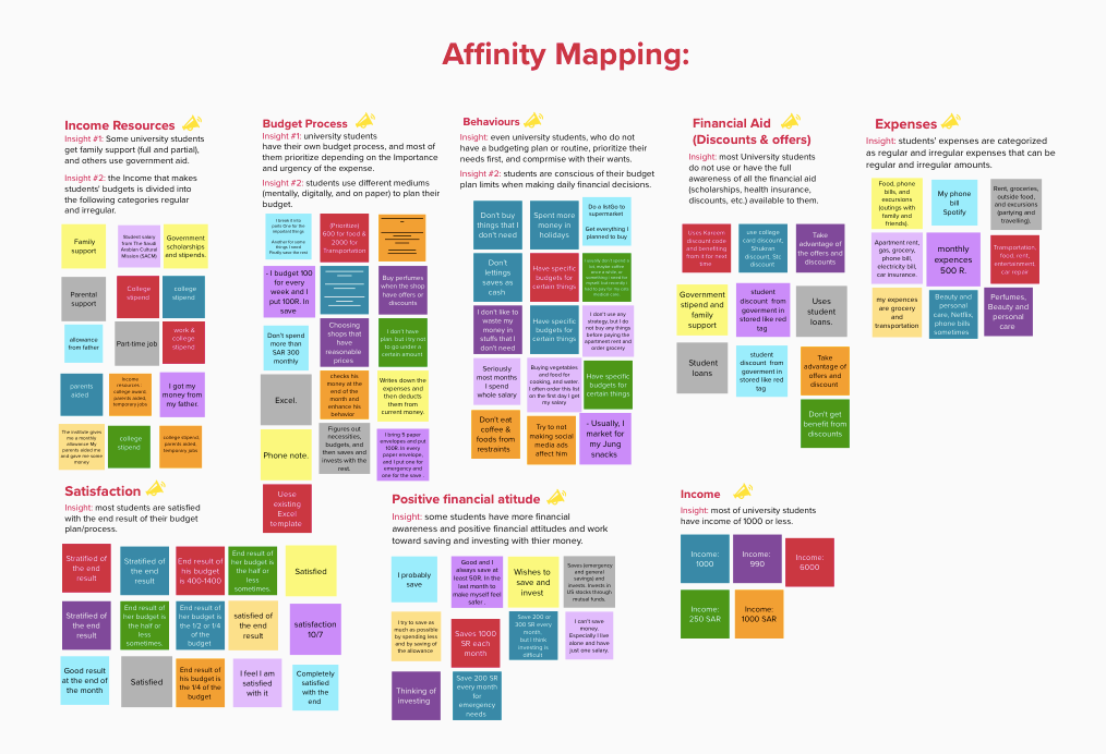 Affinity mapping