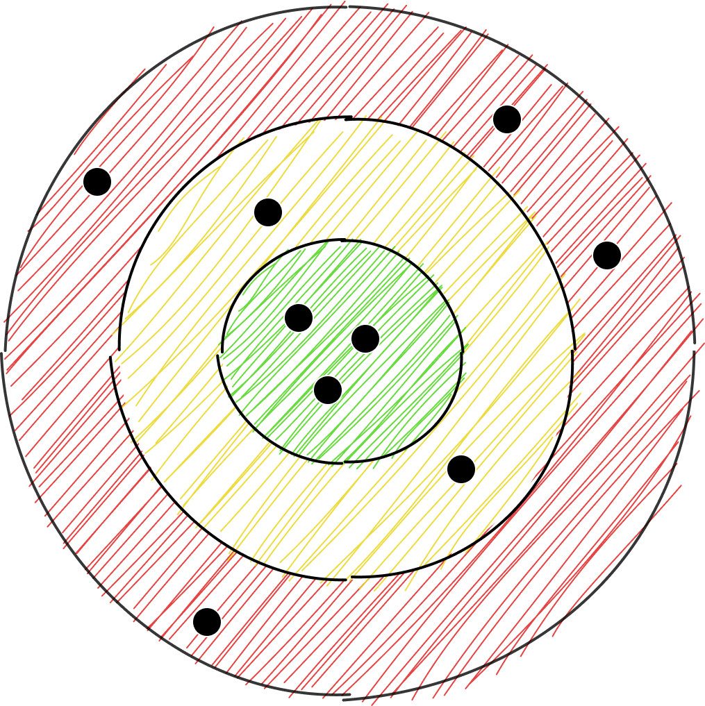 Basic visualization of a tech radar