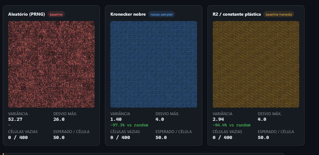 Eliminating LUTs in Shaders: An O(1), Stateless, and 100% Deterministic QMC Sampler
