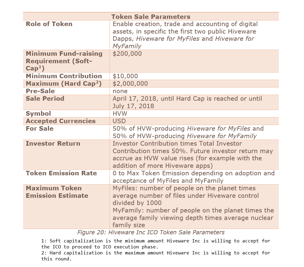 5 hiveware revenue (5/6) 5 hiveware revenue (5/6)