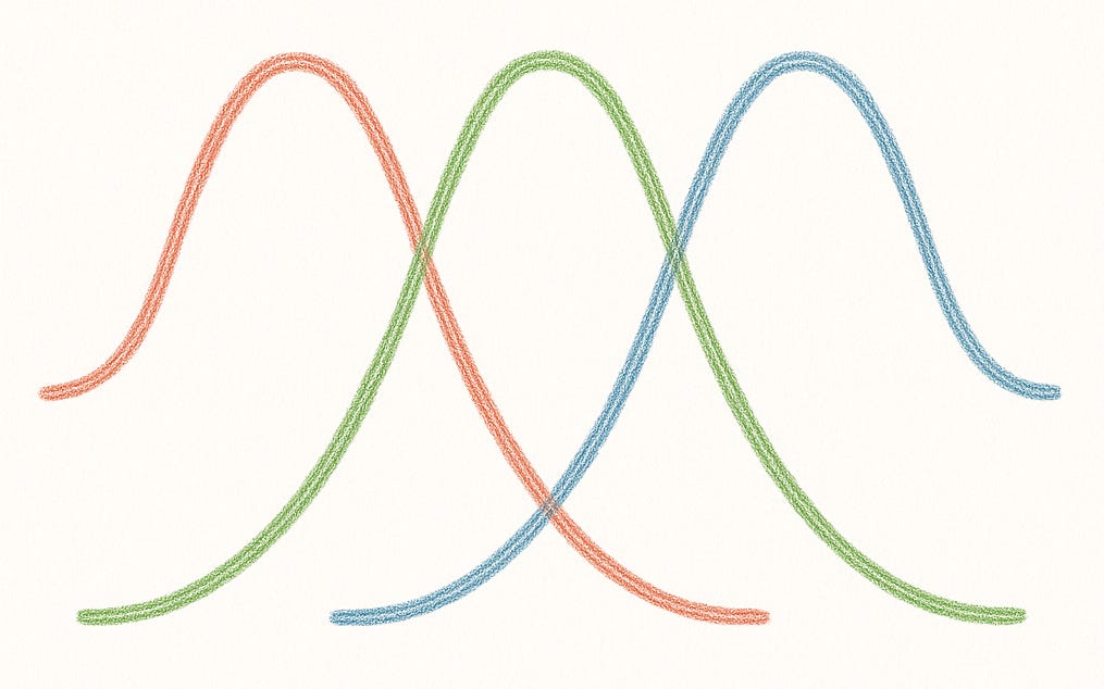 A series of overlapping bell curves — red, green, and blue on a cream coloured background.