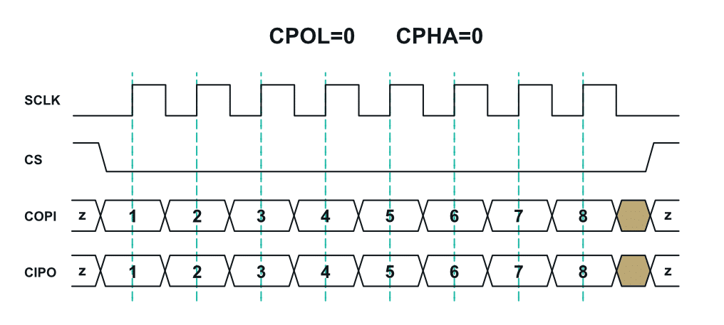 https://soldered.com/learn/what-is-the-spi-communication-protocol/