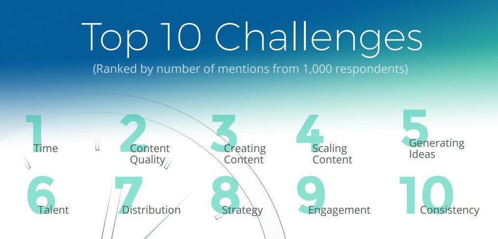 Time-is-a-top-challenge-for-marketers