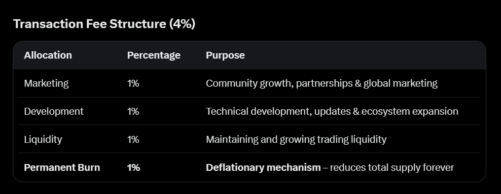 Daily Remit Coin ($DRC) — Complete Tokenomics, Distribution & Transparency Report