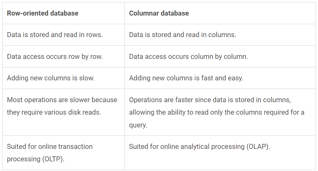 Differences between row-oriented and columnar databases