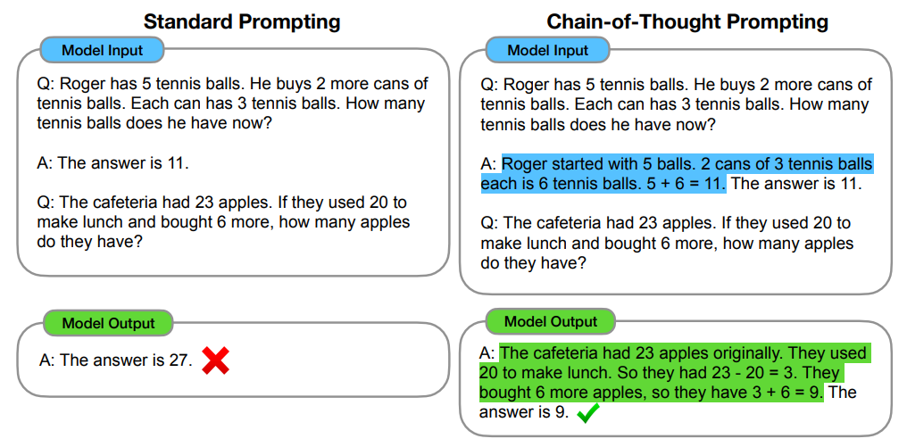 Exploring Chain-of-Thought Prompting