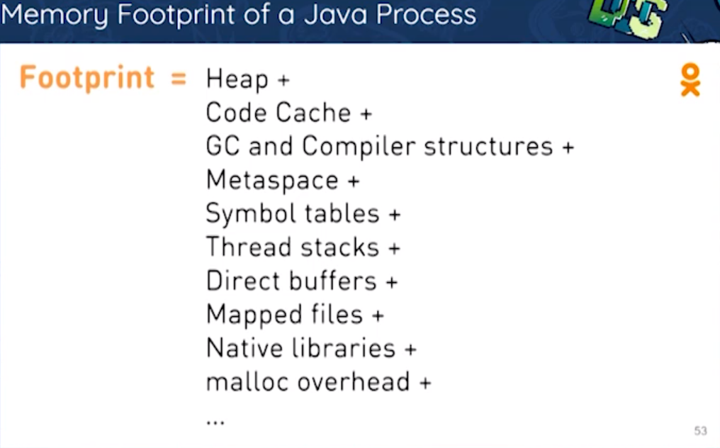Memory Footprint of a Java Process consists of many entries
