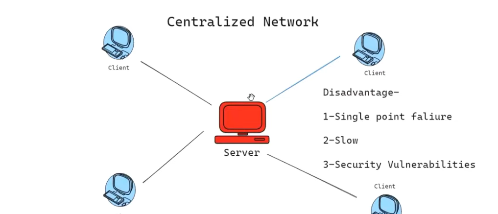 Centralized network