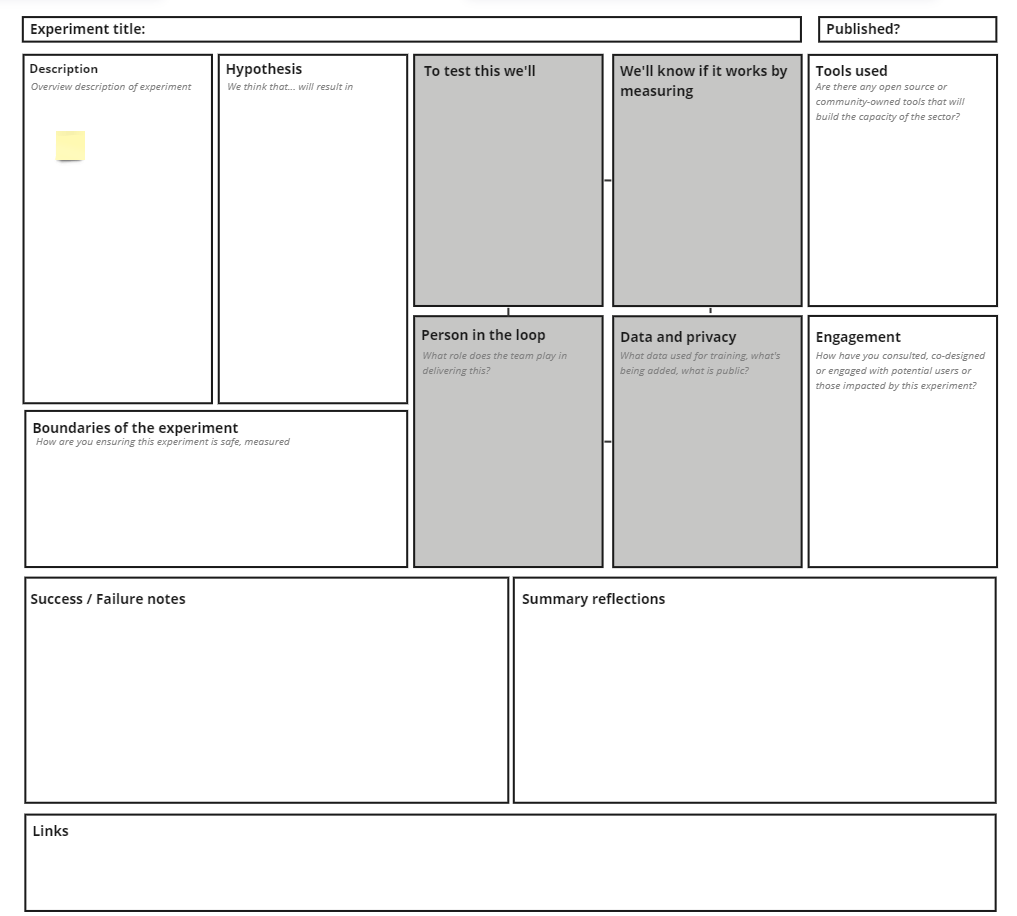 A ‘work in progress’ CAST AI Experiment Canvas template.