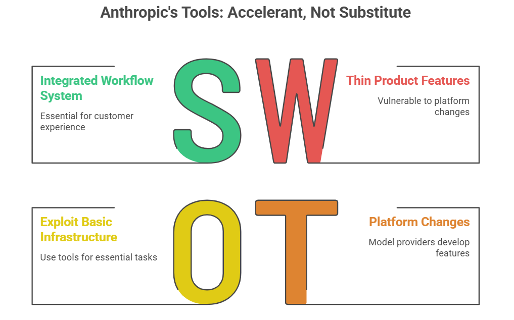 Stop Fearing Anthropic’s Tools