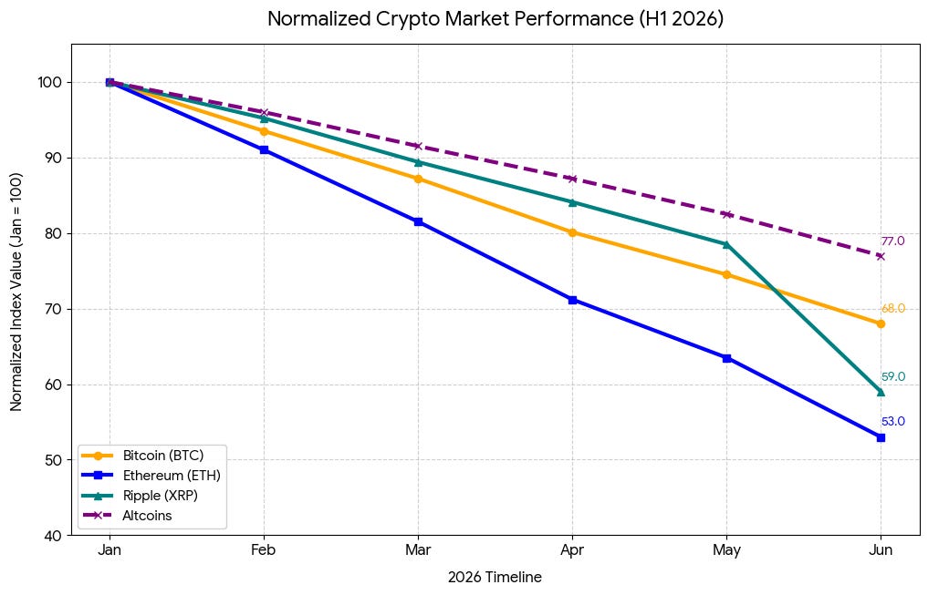 H1 2026 crypto market overview