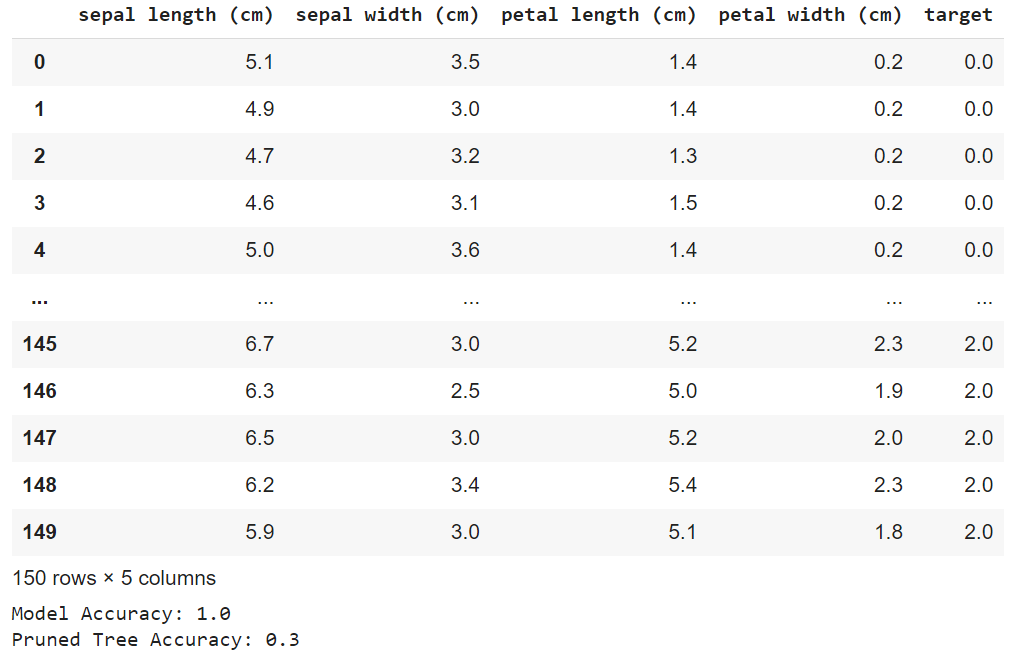 dataset and other metrics