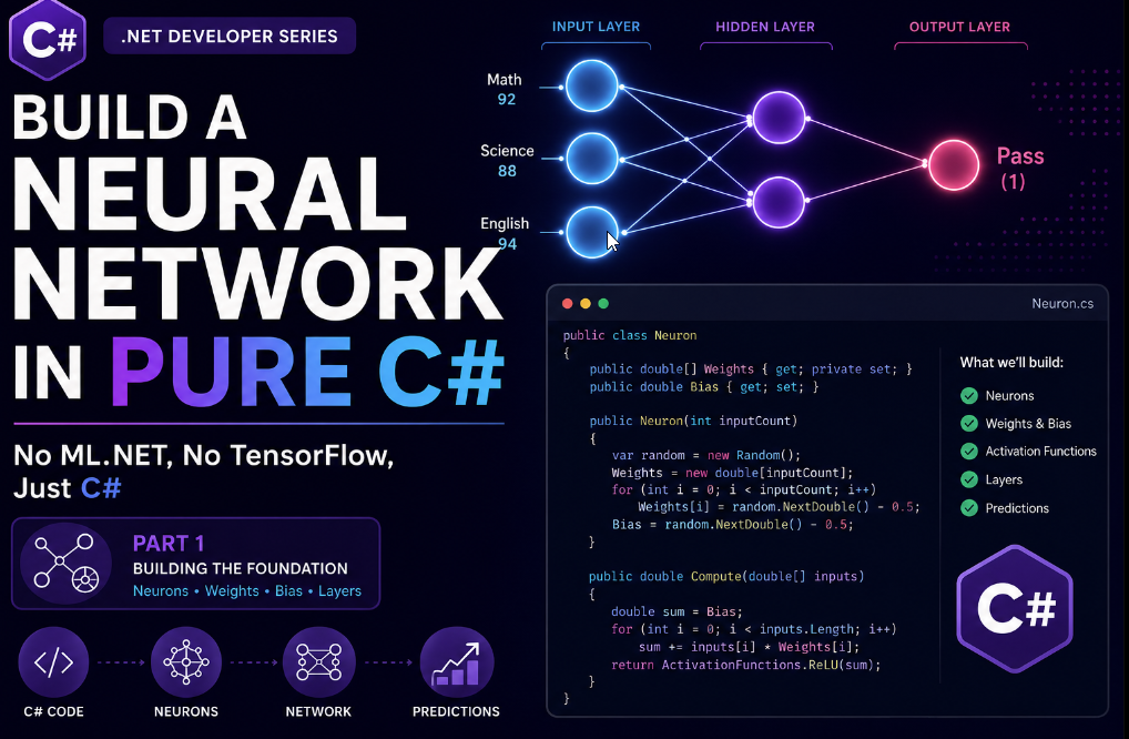 Build a Neural Network in Pure C#: No ML.NET, No TensorFlow, Just C#