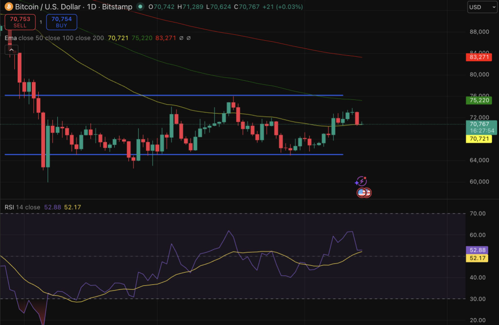 Bitcoin Price Prediction?