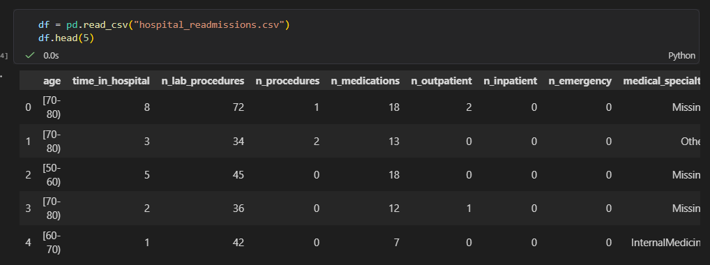 Waking Through Data Cleaning & EDA