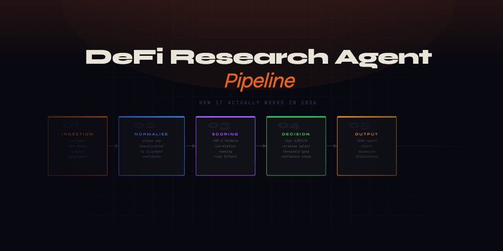 The 2026 Guide to DeFi Research Agents: Data, Signals, and Scoring Systems