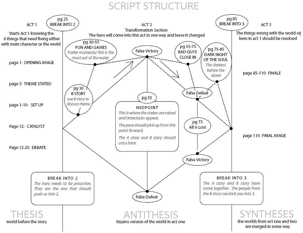 A script structure.