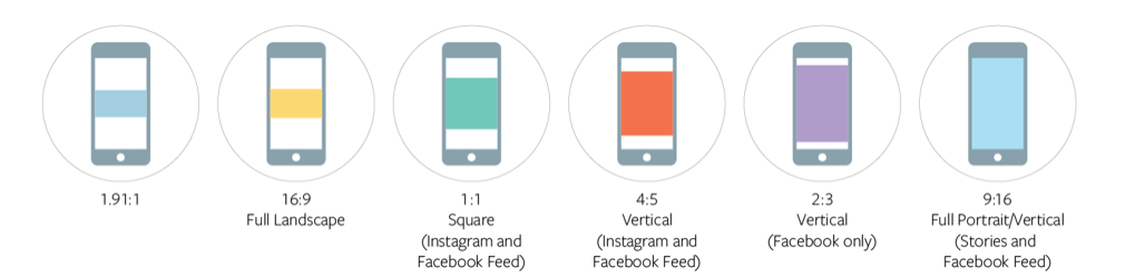facebook ad aspect ratios