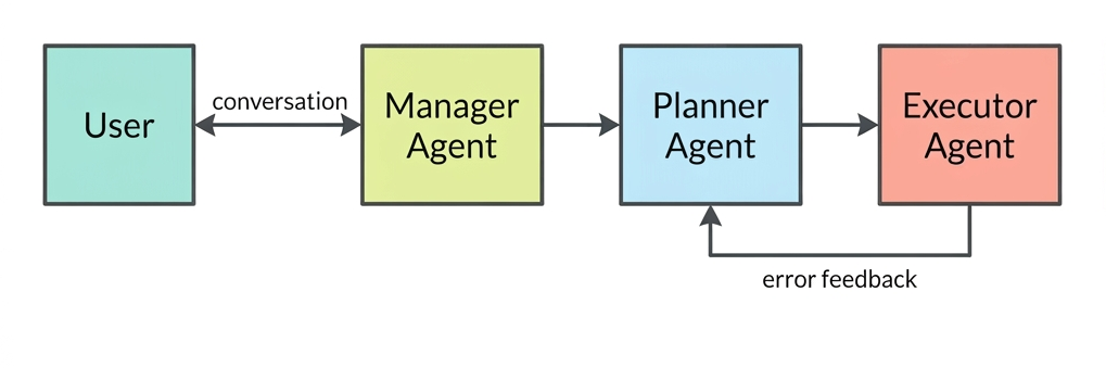 Building EDAS: An Event-Driven Multi-Agent Approach to IoT Data Analysis with LangGraph