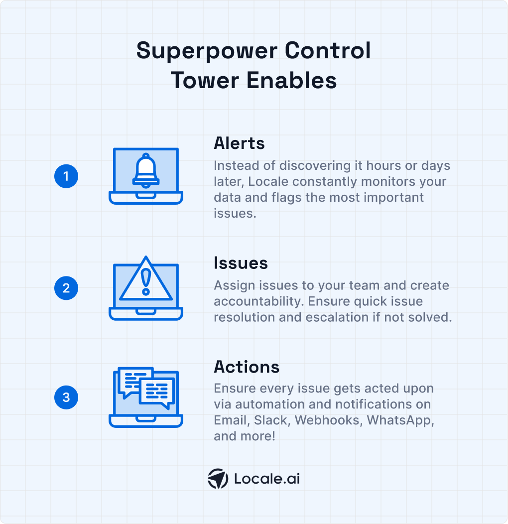 Illustration talking about the superpowers that a control tower for ecommerce enables