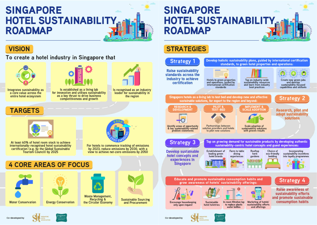 infographics of hotel sustainability map