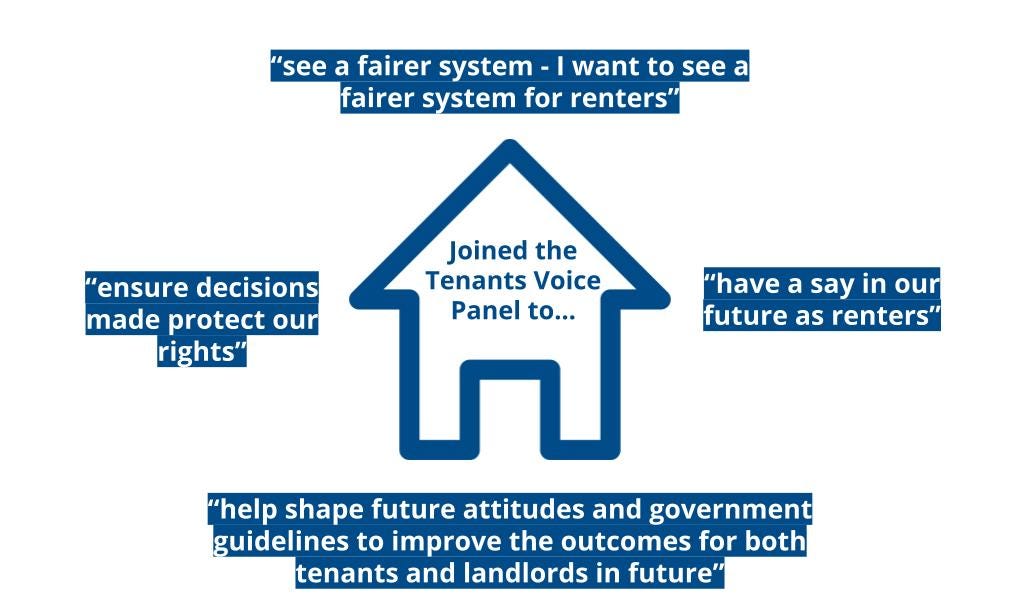 Reasons why people joined the tenants voice panel