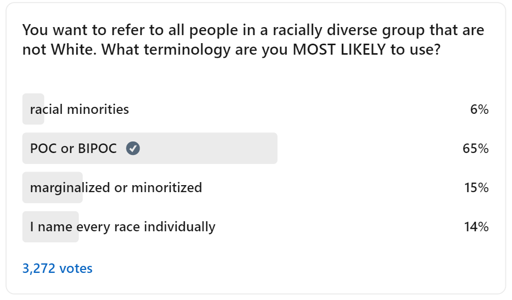 A screenshot of a LinkedIn poll asking respondents what terminology they are most likely to use to refer to all people in a racially diverse group that are not White. Percentages are as follows. Racial minorities: 6%. POC or BIPOC: 65%. Marginalized or minoritized: 15%. “I name every race individually”: 14%. There are 3,275 votes total.