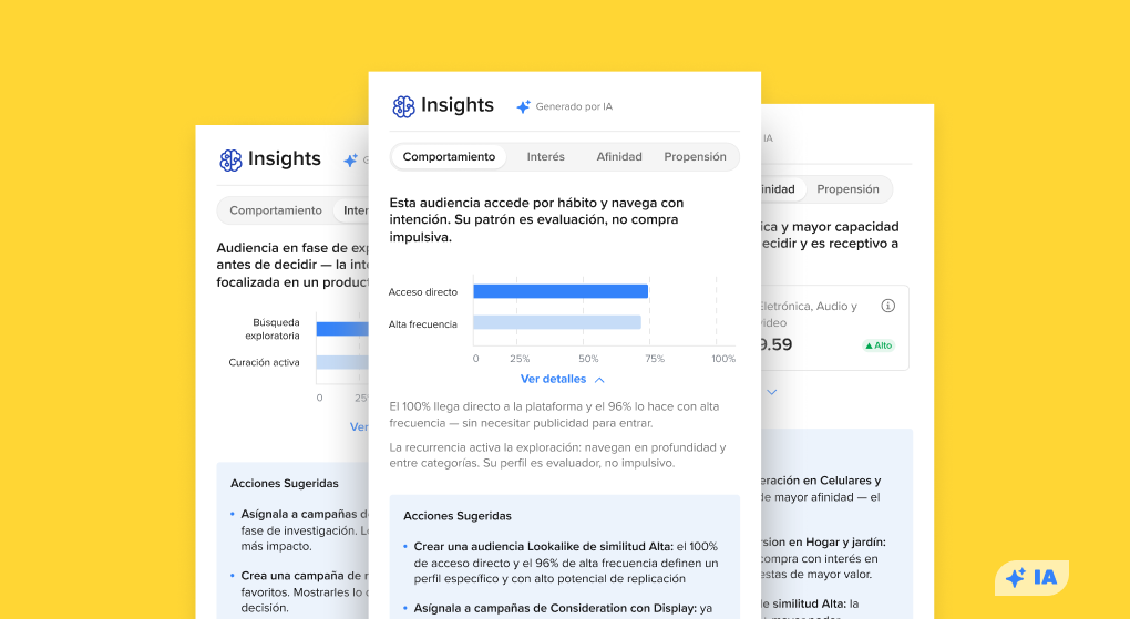 Audience Insights Mercado Ads