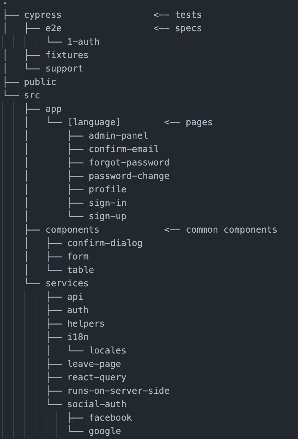 File structure of the boilerplate