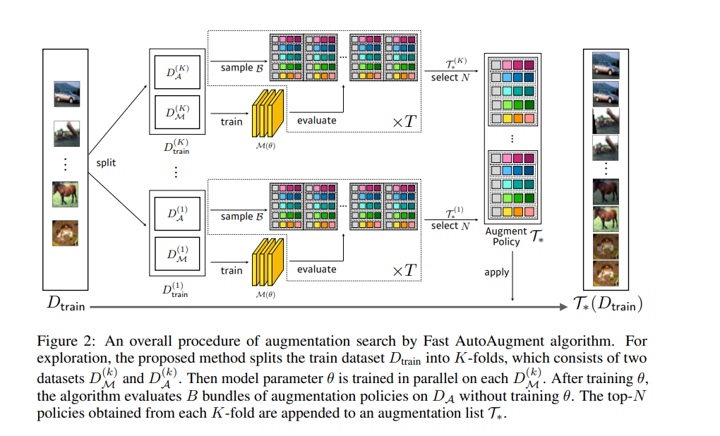 Research Guide: Data Augmentation For Deep Learning | LaptrinhX / News