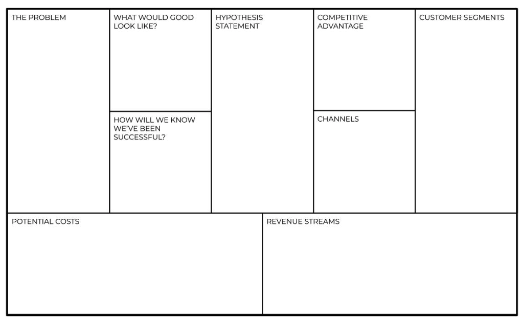 An example of a Lean Product Canvas template