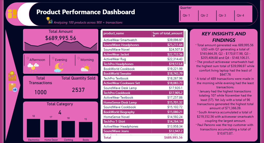 EXPLORING RETAIL DATA WITH SQL AND A FLAT TABLE