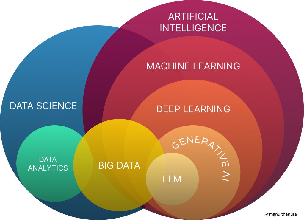 Key concepts in Artificial Intelligence