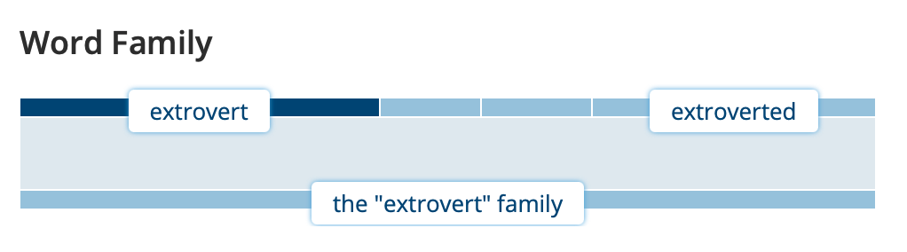 Extrovert Extroverted Extroversion