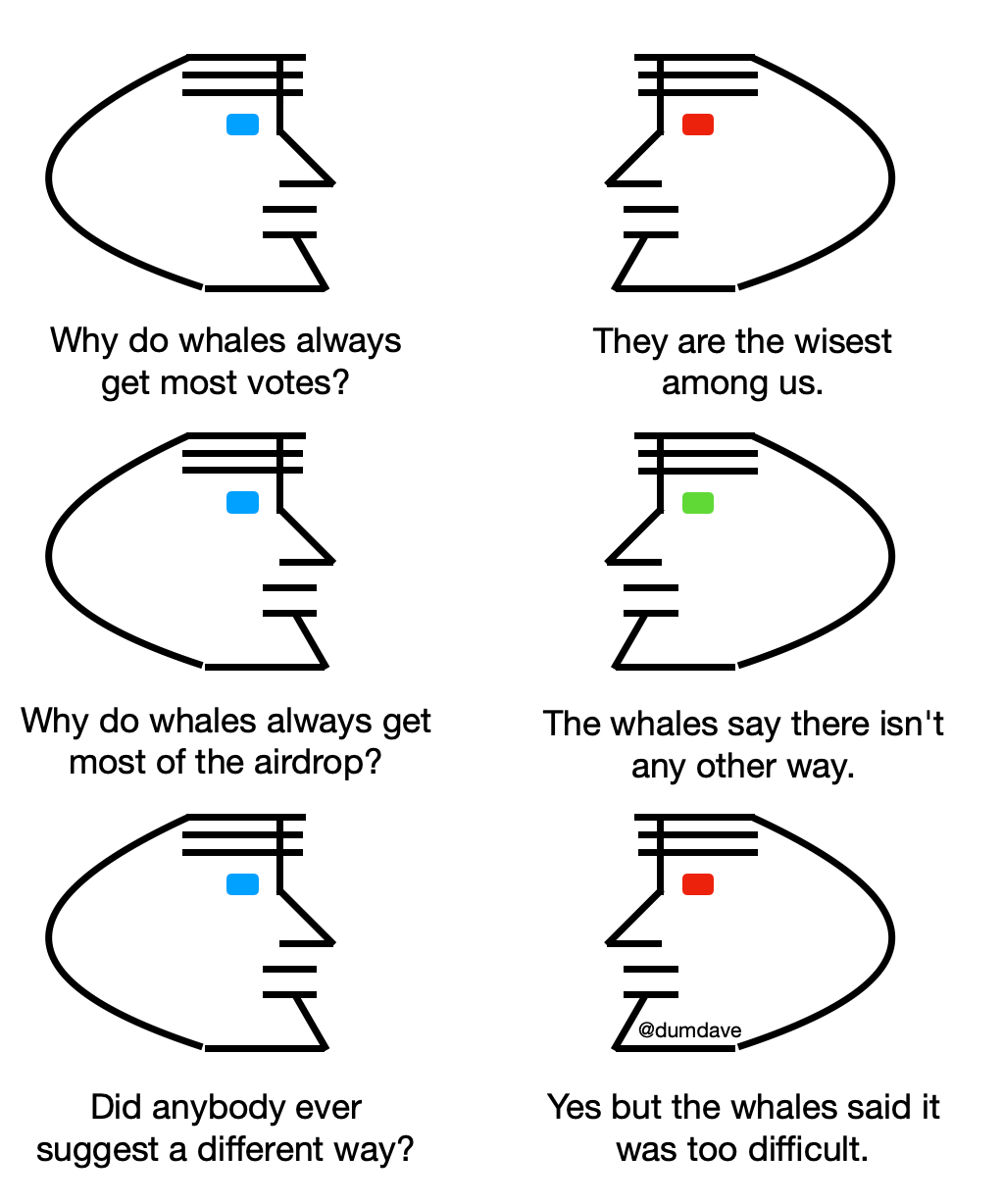 Meme on whales in cryptocurrency