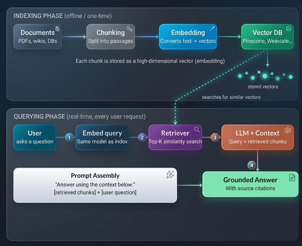 Beyond the Training Cutoff - How RAG Gives AI a Living Memory