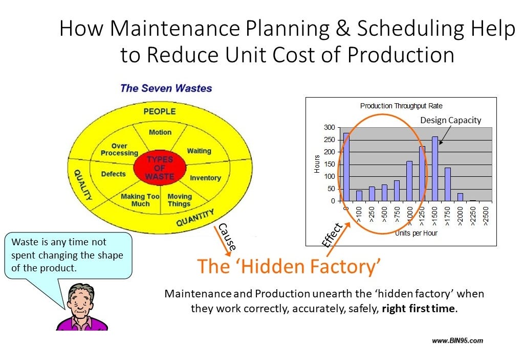 Maintenance Planning and Scheduling