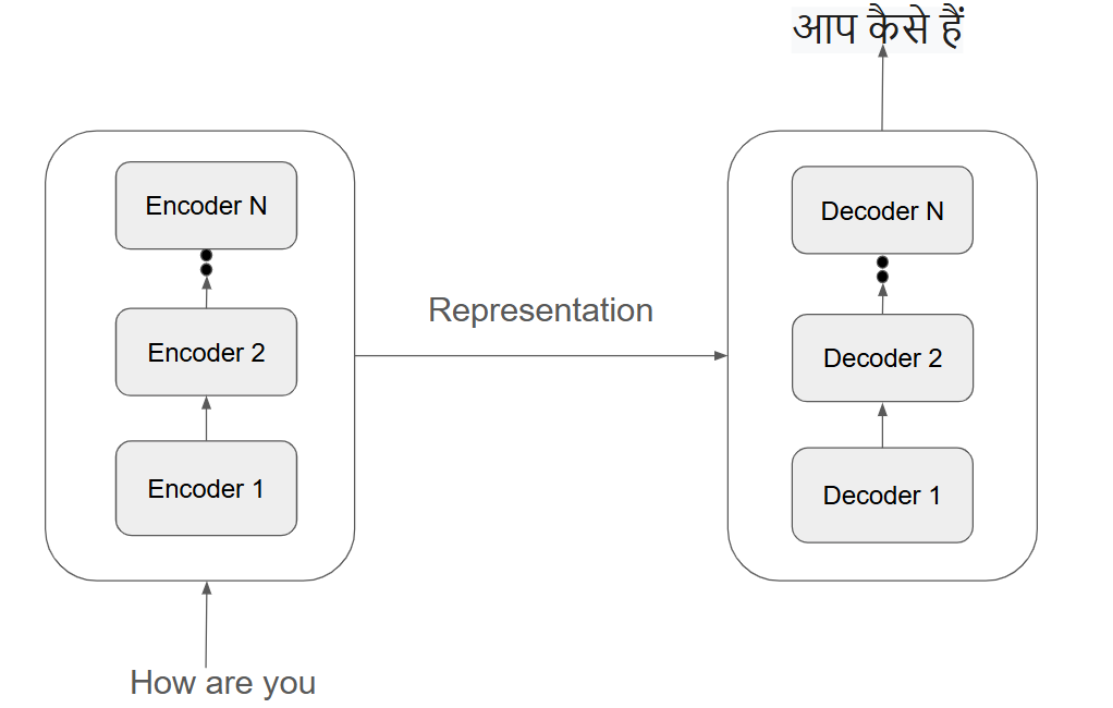 Decoding LLMs — Part 1: A Step-by-Step Journey Into the Mind of Modern AI