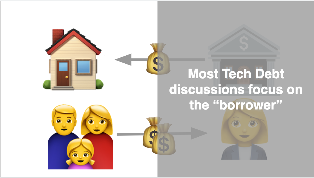 Emoji showing money going from the bank to a house and more money going from a family to a businesswoman