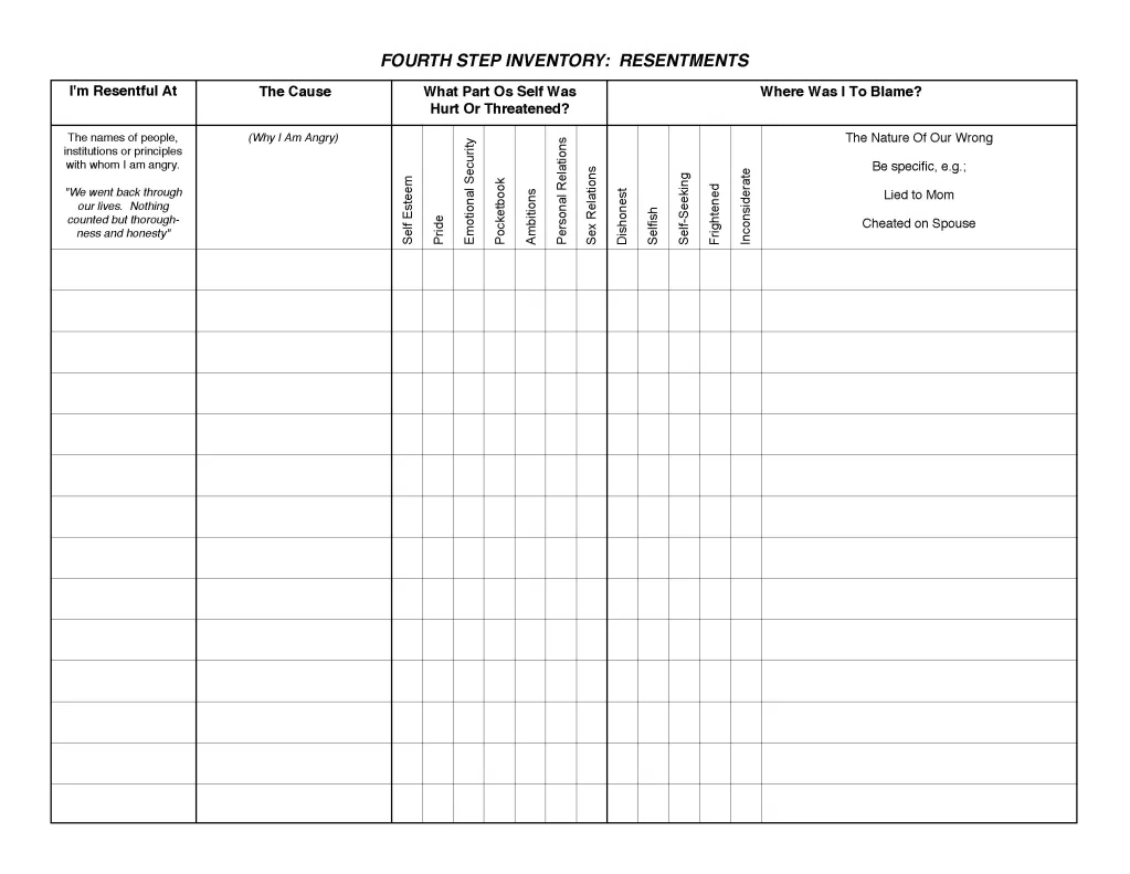 A 4th step inventory worksheet from alcoholics anonymous.