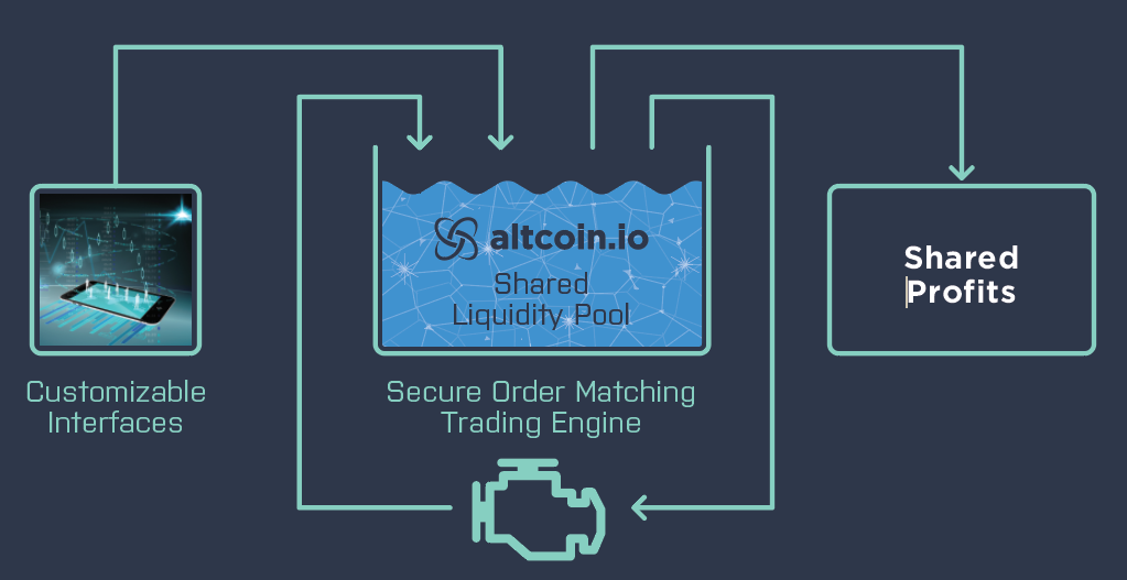 Pchain project review Pchain project review