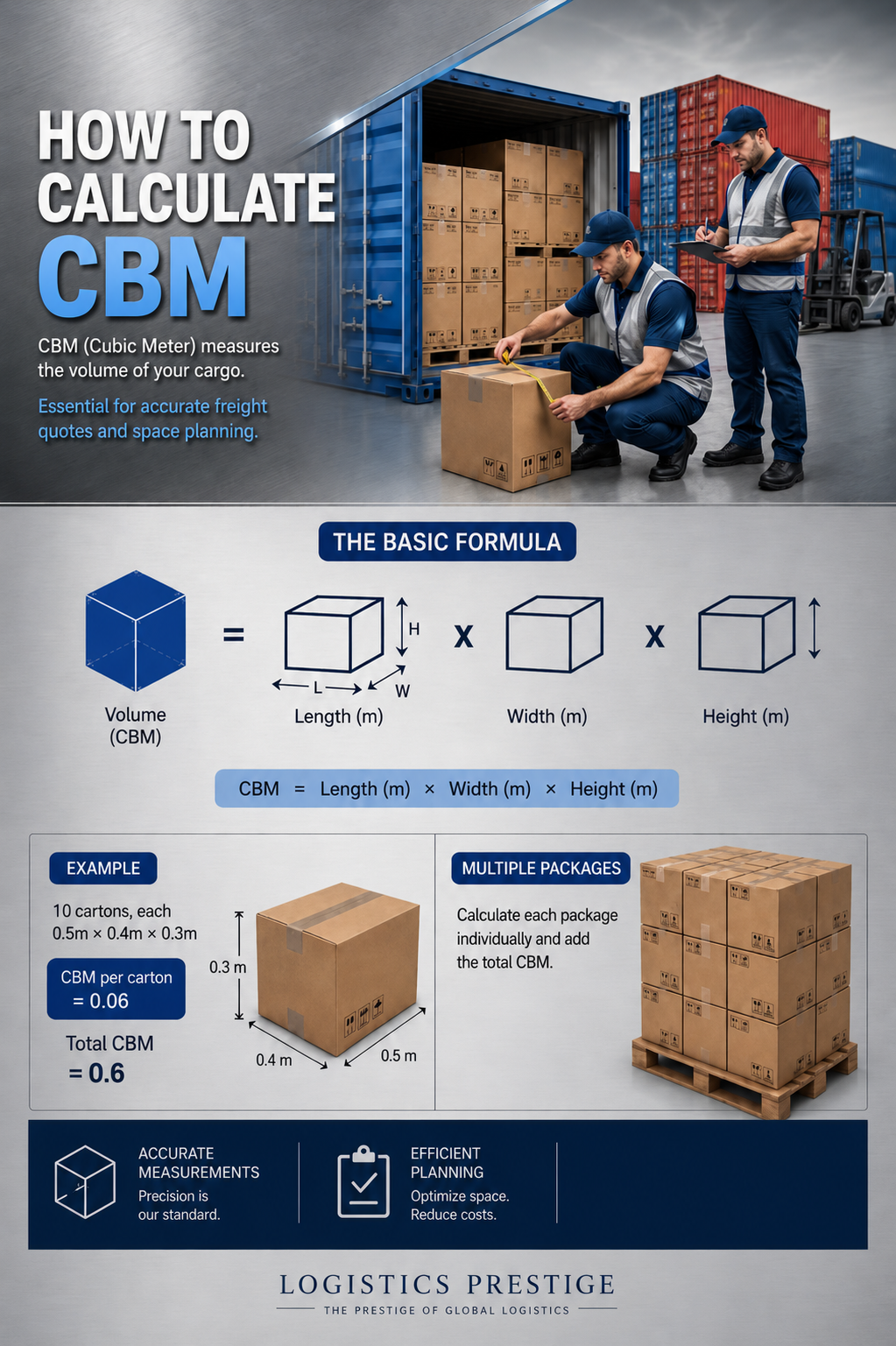 How to Calculate CBM (Cubic Meter) in Logistics