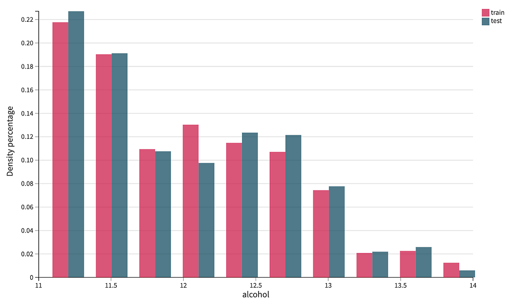 density distribution in Dataiku DSS