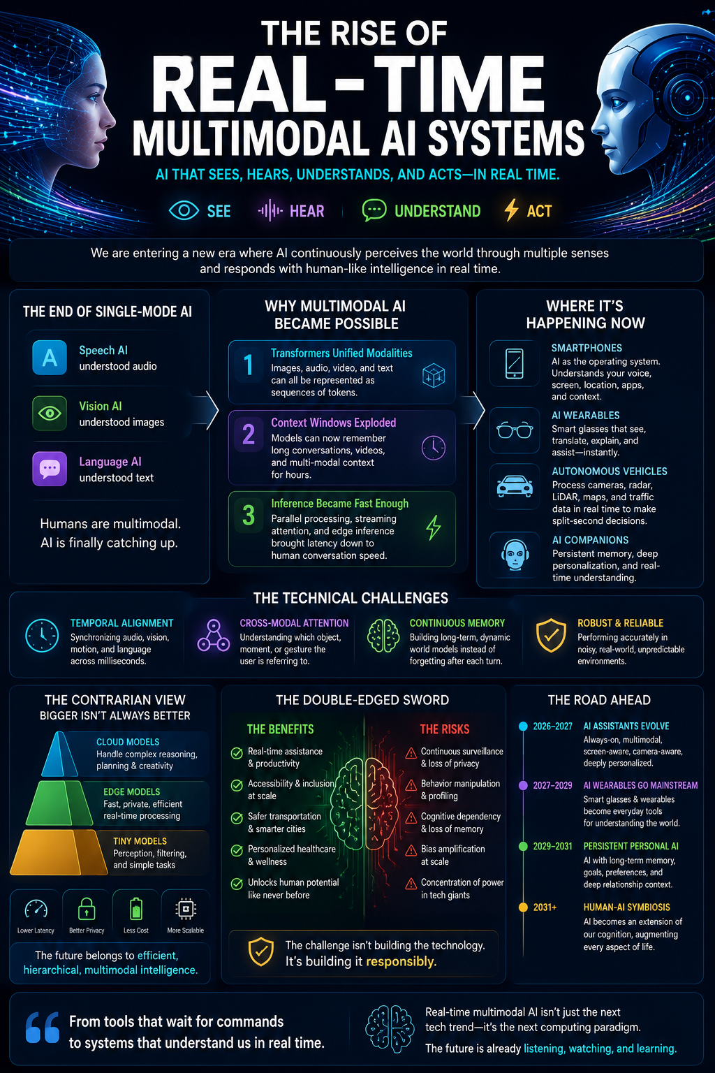 The Rise of Real-Time Multimodal AI Systems in Everyday Life