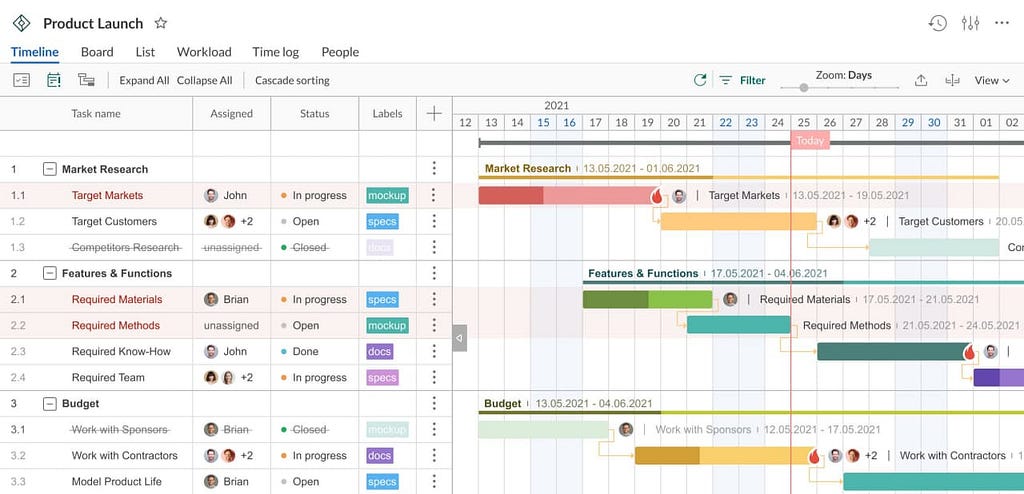 GanttPRO Gantt chart timeline example