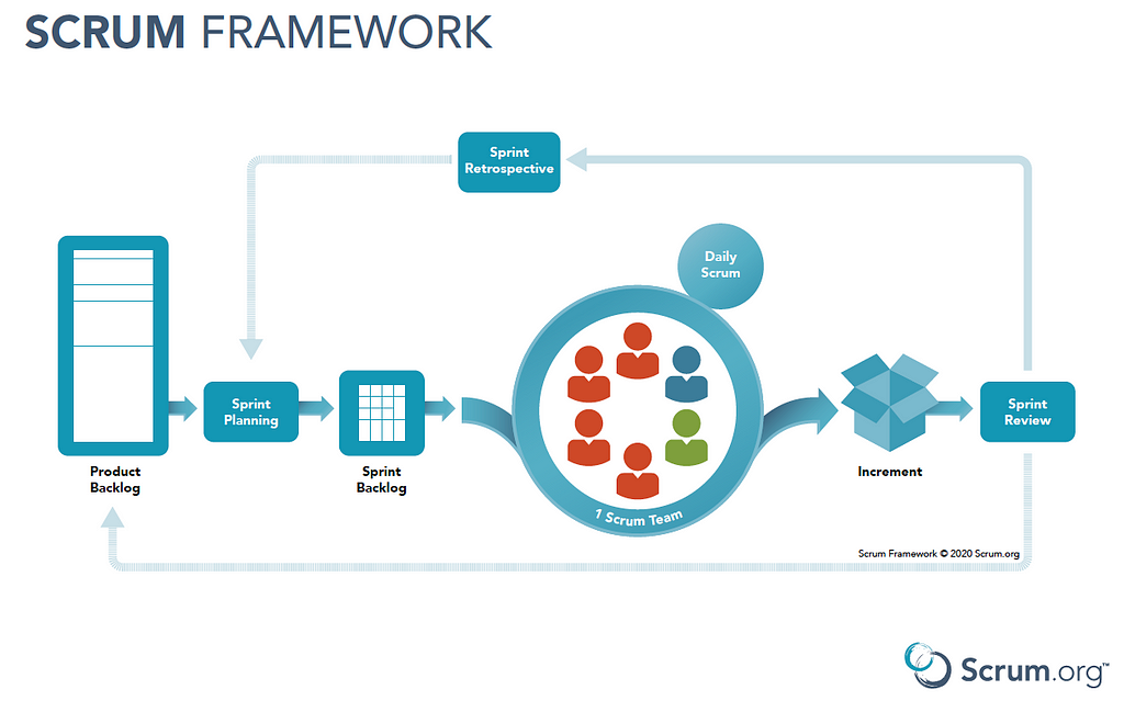 Scrum Framework