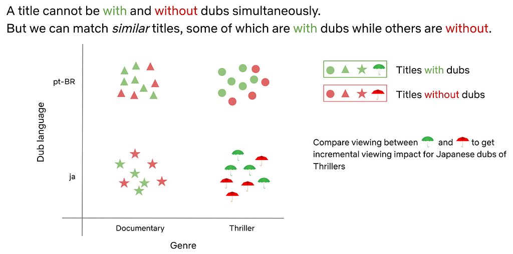 A Survey of Causal Inference Applications at Netflix