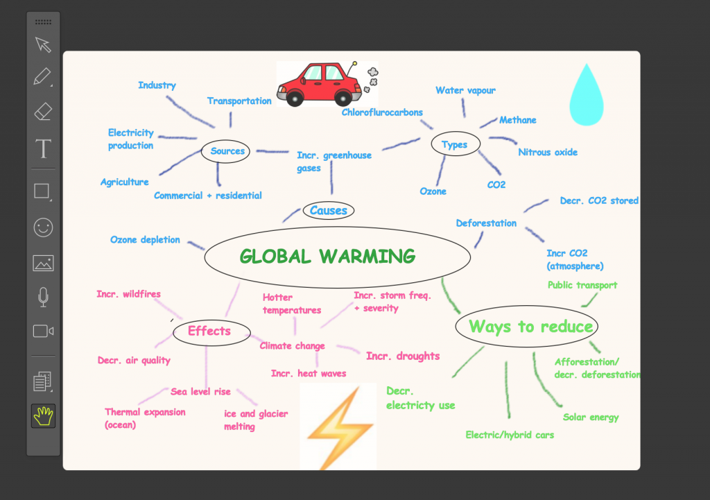 Mind Maps made with NoteLedge