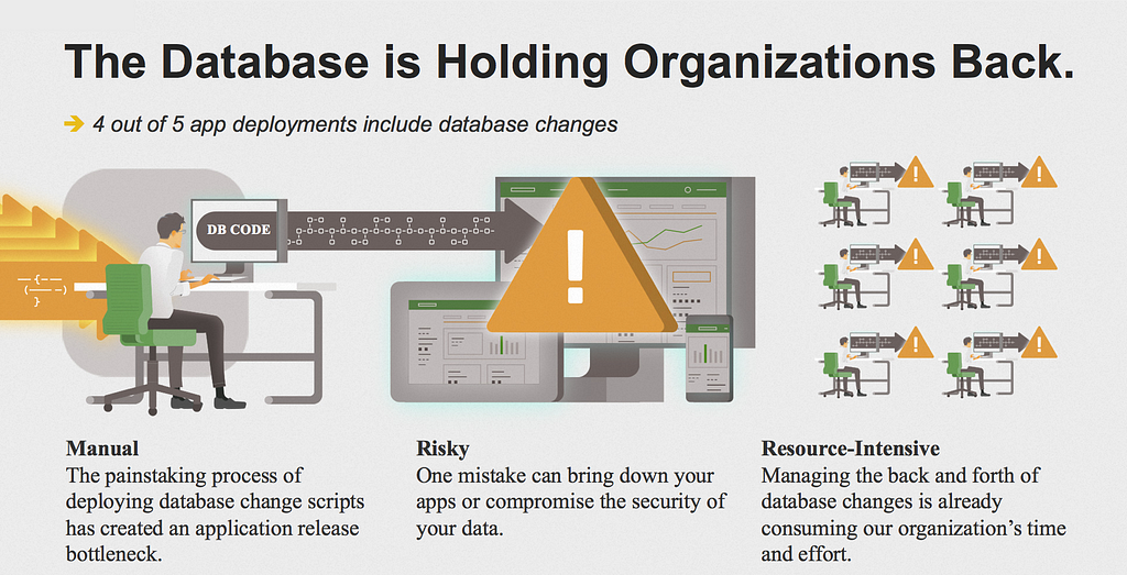 The database is holding organizations back